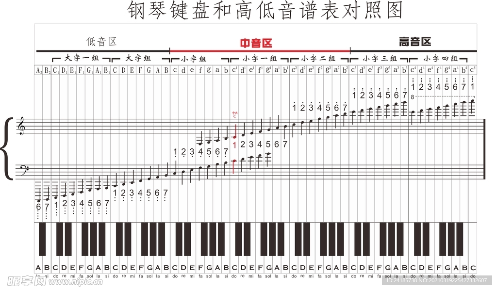 钢琴键盘和高低音谱表对照图