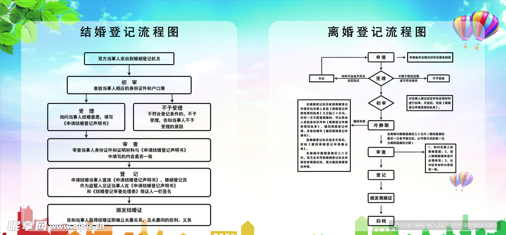 结婚离婚登记流程图