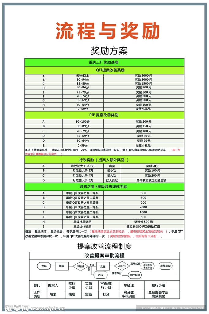 公司奖励制度与流程