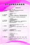 孕产妇妊娠风险筛查表