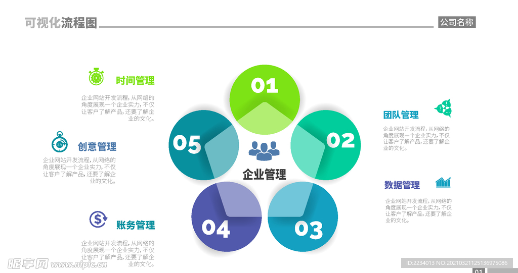 五步骤可视化流程图