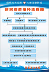 新冠疫苗接种流程图