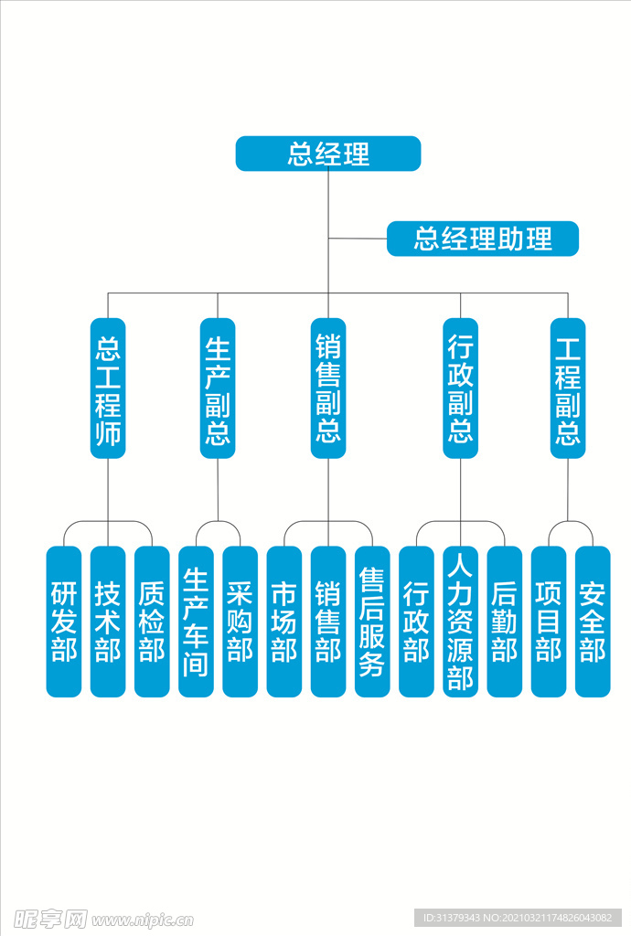 组织架构图