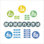 提升组织力工作法