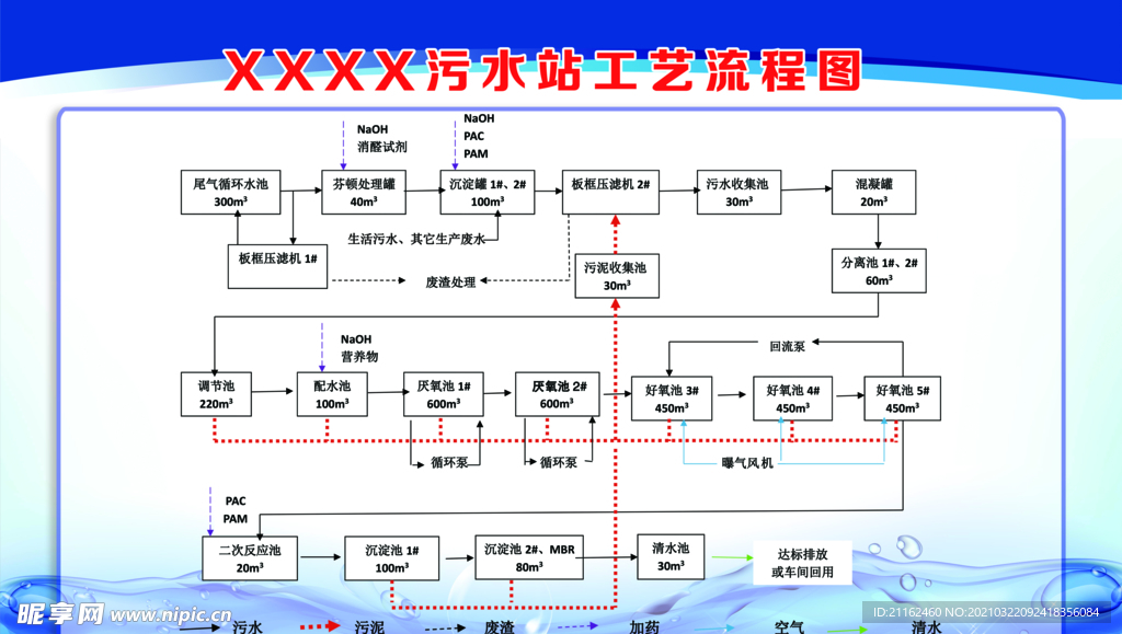 污水处理工艺流程图