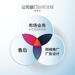 公司部门协同流程