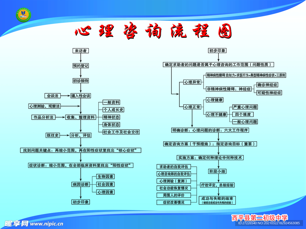 流程图