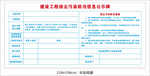 扬尘防治公示牌