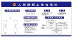 人民调解公示栏