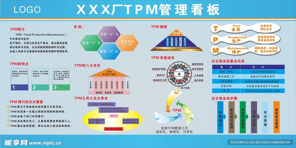 TPM管理看板