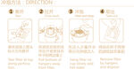 咖啡食用方法