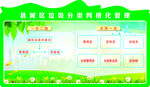 垃圾分类网格化管理