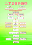 二手房服务流程