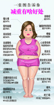 减肥海报