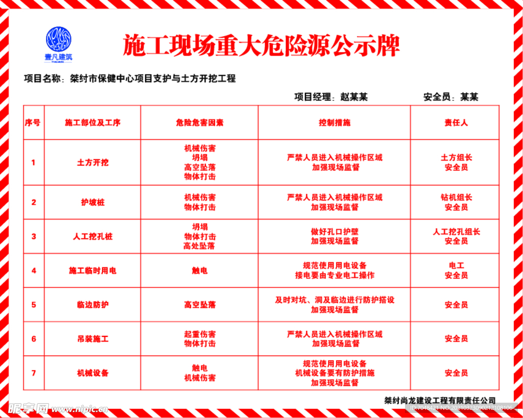 施工现场重大危险源公示牌