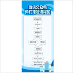 挂号流程图