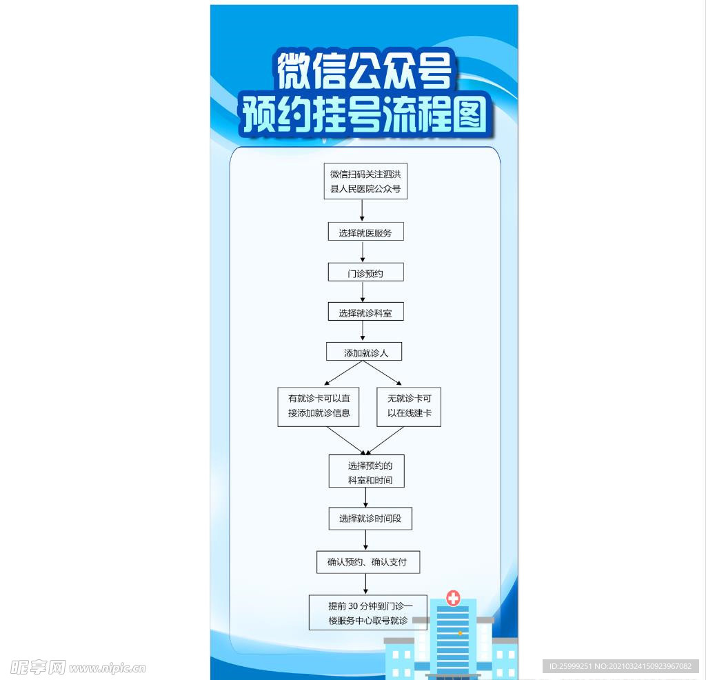 挂号流程图