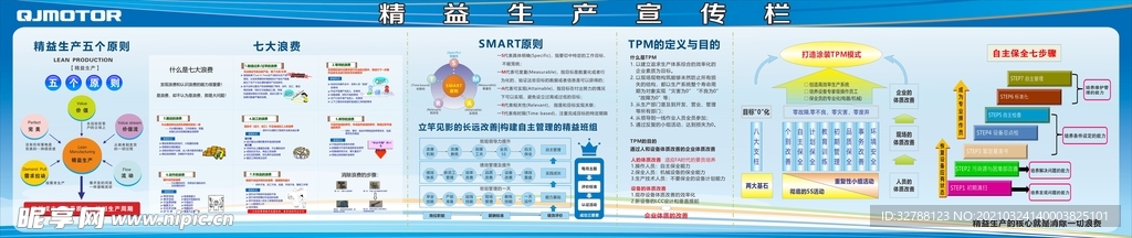 精益生产宣传栏