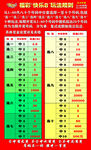 福彩快乐8玩法规则