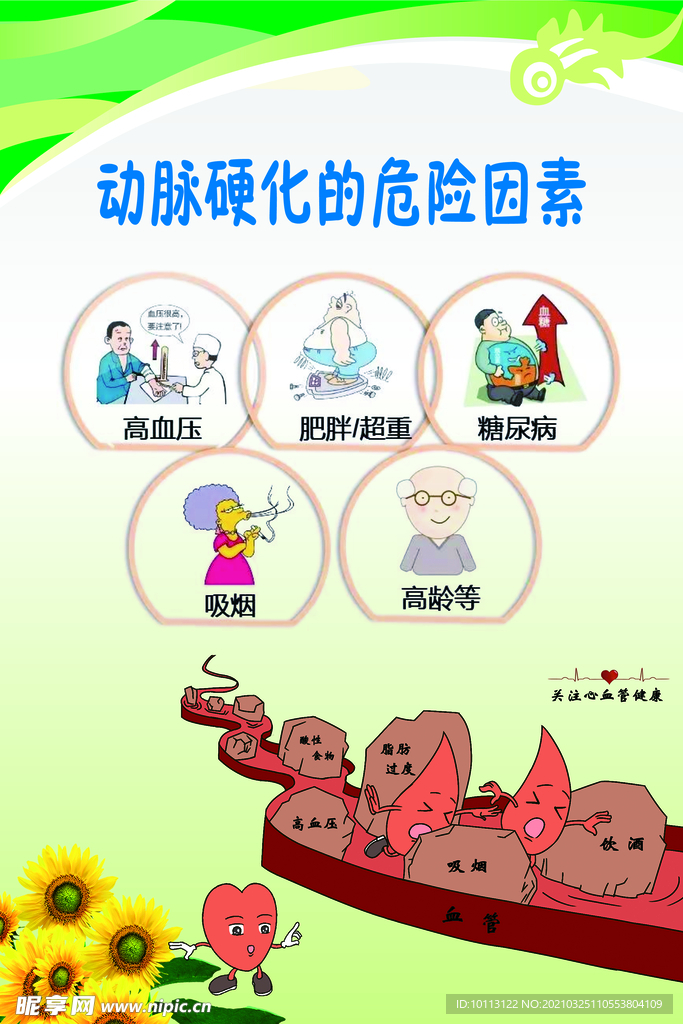 动脉硬化的危险因素