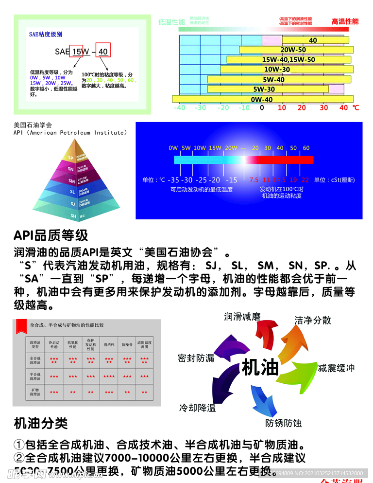 机油分类