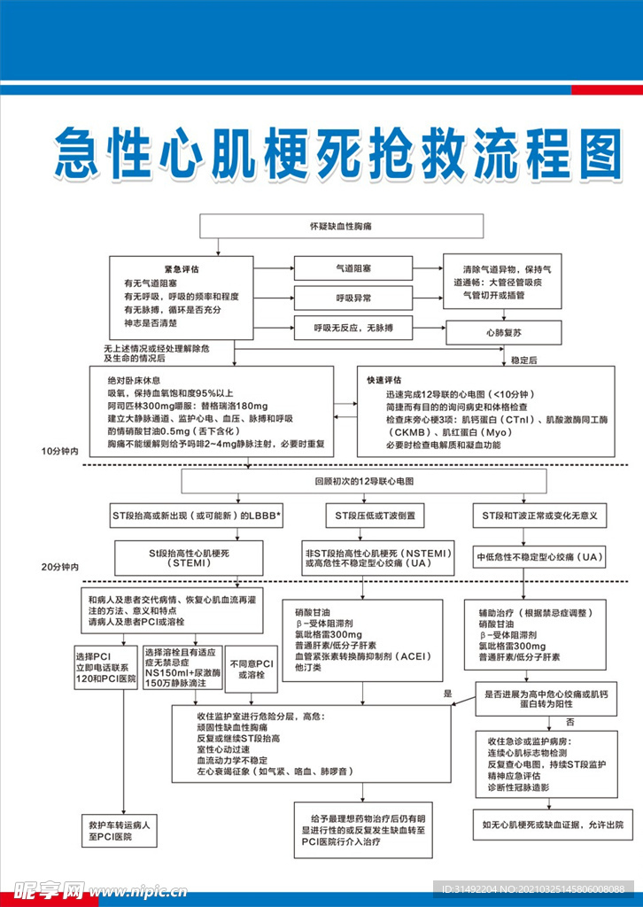 急性心肌梗死