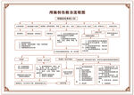 颅脑创伤救治流程图