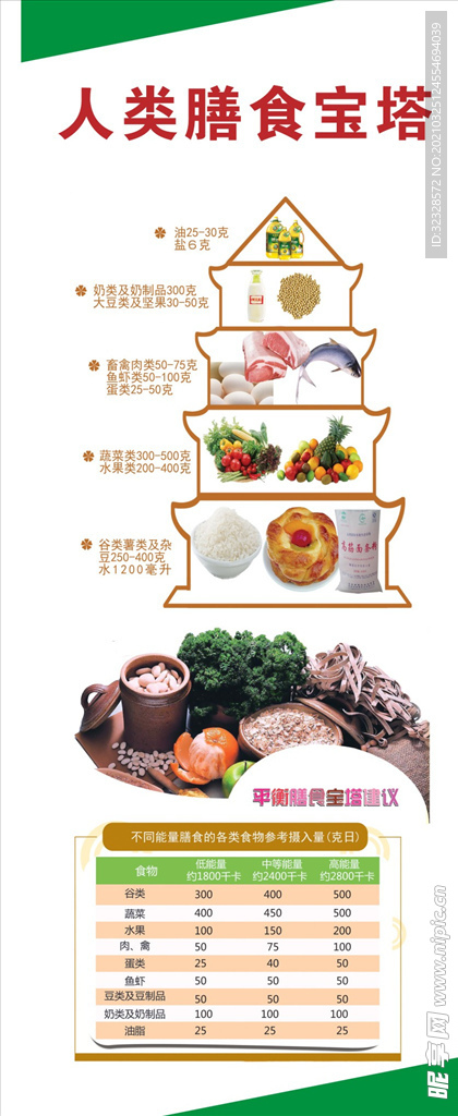 规范饮食