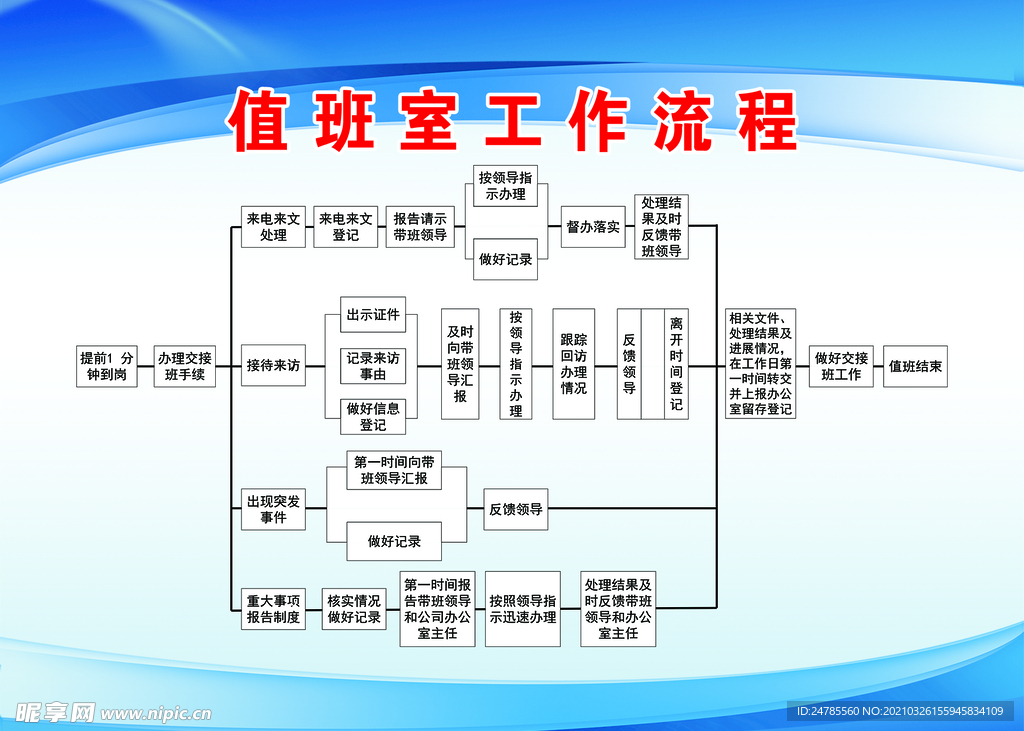 值 班 室 工 作 流 程