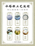 工艺流程