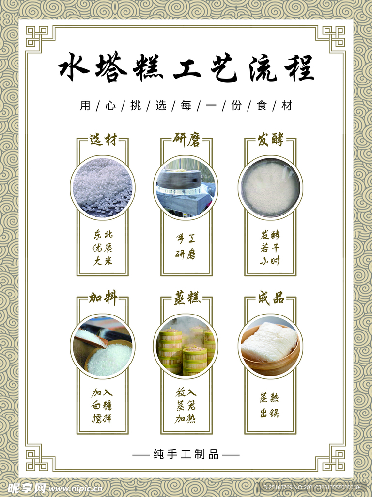 工艺流程