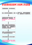 疫苗接种门诊工作流程图