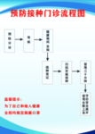 预防接种门诊流程图