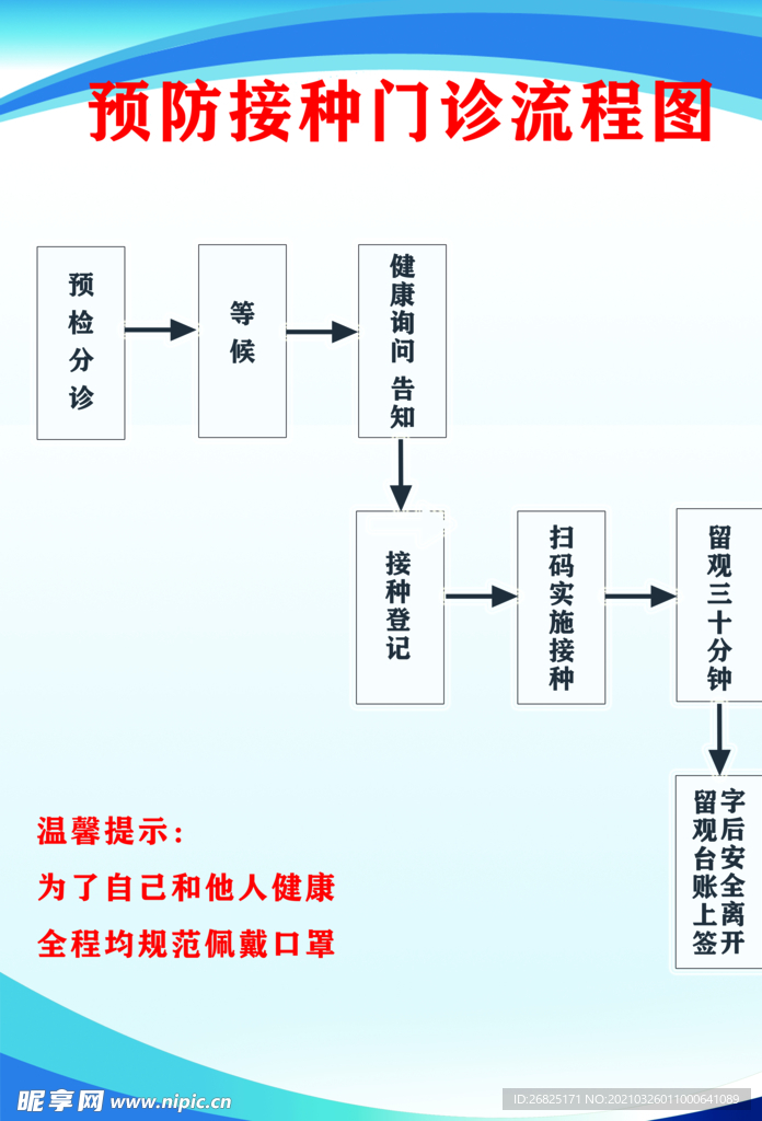 预防接种门诊流程图