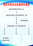 疑似异常反应处置绿色通道