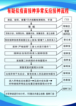 疑似疫苗接种异常反应接种流程