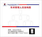 达利食品车间管理人员架构图