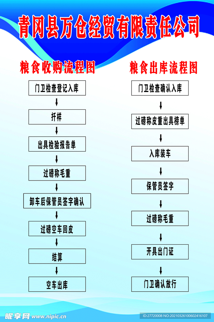 粮食公告板