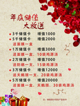 美容储值