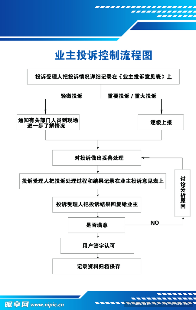 物业管理牌子