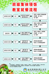 学校食品制度刊板