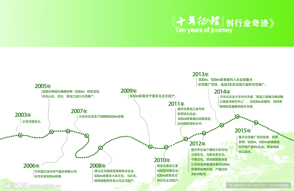 企业历程