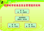 组织机构