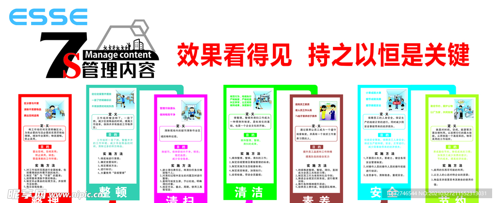 7s管理内容