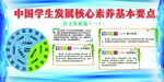学生发展核心素养
