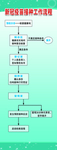 新冠疫苗接种工作流程