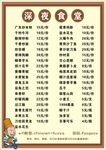 菜单