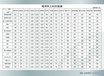 北京现代常用件工时价格表