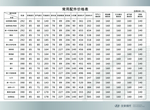 北京现代备件价格表