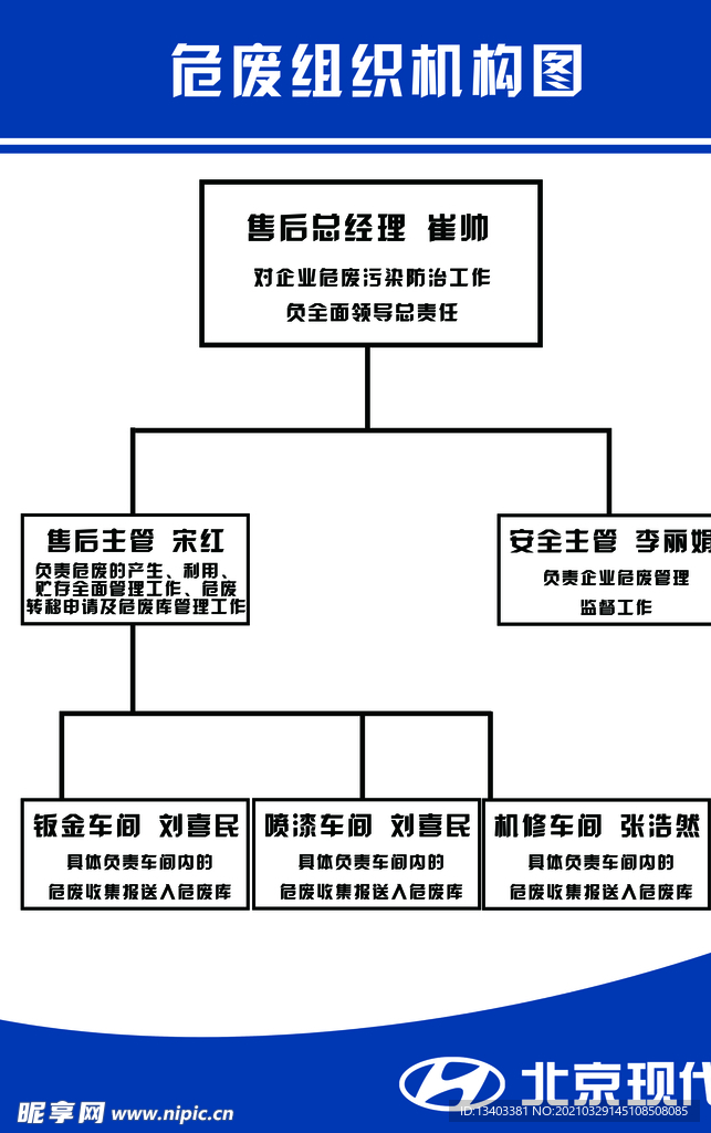 危废组织机构图